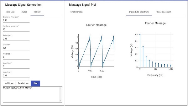 Communication Engineering Tool